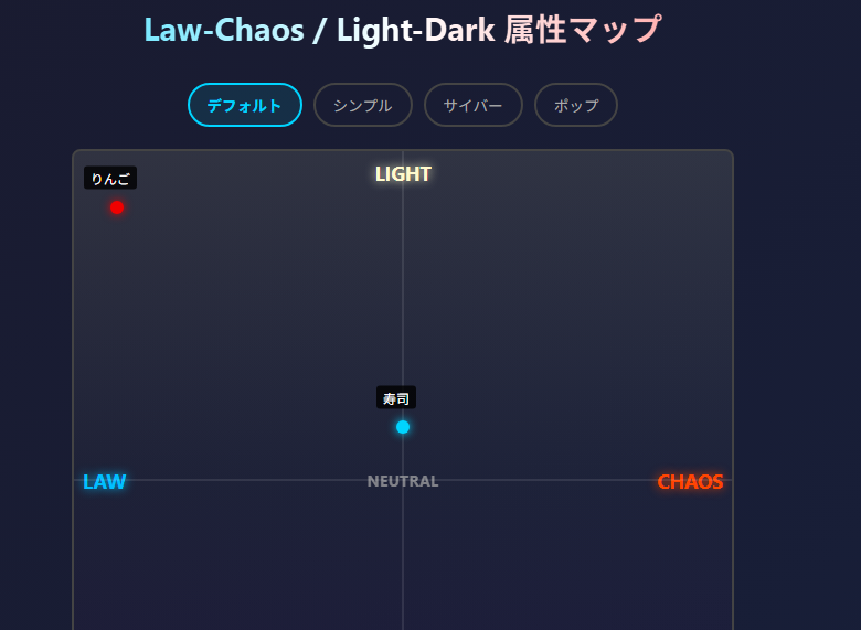 Law-Chaos / Light-Dark 属性マップエディタ